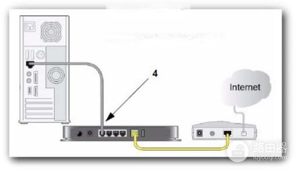 电信路由器怎么设置(电信宽带怎么设置路由器)