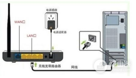 两个路由器打印机如何连接(通过两个路由器怎么共享打印机)