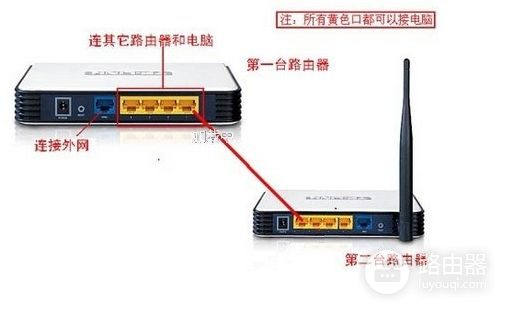 两个路由器打印机如何连接(通过两个路由器怎么共享打印机)