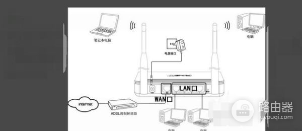 路由器登陆的账号和密码是什么(设置路由器网页的登陆账号和密码是什么)