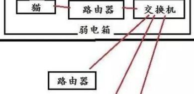 交换机连接路由器后怎么设置才可以上网(电脑连接交换机用的路由器怎么设置)