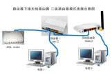 路由器链接路由器怎么接网线(路由器与网线怎么连接)