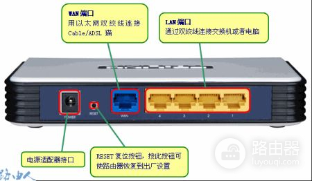 腾达路由器登录密码忘记了怎么办(腾达无线路由器密码忘了怎么办)