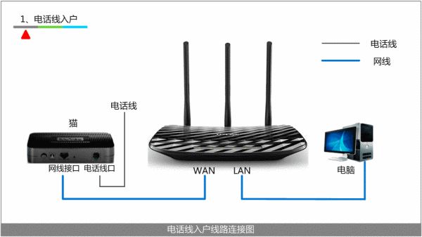 路由器速率是什么(怎么测试路由器速度)