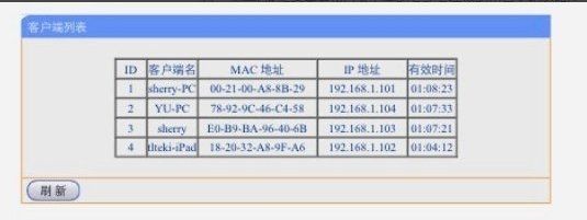 如何查看路由器下所有用户(怎么查看路由器中的用户和密码)