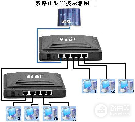 两条网线用一个路由器可以吗(一个路由器怎么接两根线一起上网)