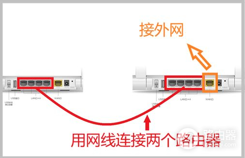 想连接两个路由器如何操作(两个路由器之间怎么无线连接)