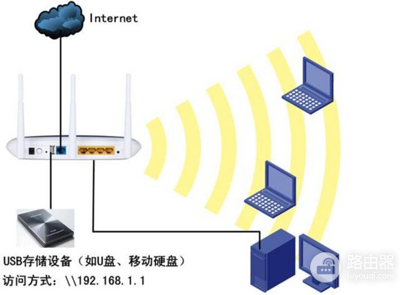 怎样用tplink路由器建立局域网(tplink无线路由器怎样设置局域网)