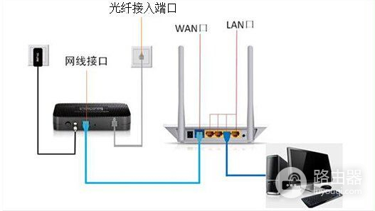 有宽带怎么连接电视(路由器和电视的连接图)