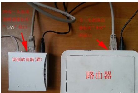 如何连接ITV和路由器(路由器怎么连接网线)