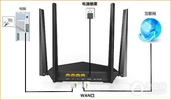 tenda路由器怎么设置wifi(tenda路由器怎么设置无线网络)