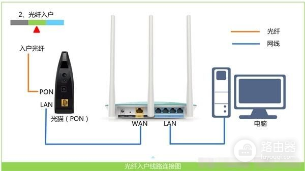 新买的wifi路由器怎么安装(普联AX6000路由器6030怎样安装)