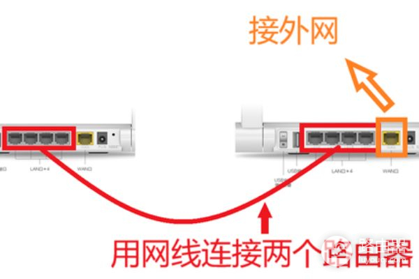 二个路由器有线连接怎样设置(如何有线桥接两个路由器)