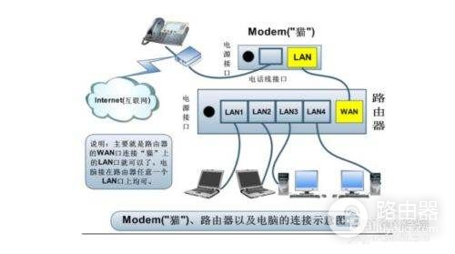 路由器怎么无线连接光猫(无线路由连接光猫的正确设置方法是什么)