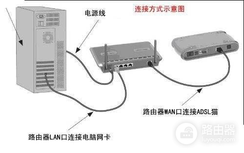 光纤怎么连接无线路由器图解(光纤收发器如何通过无线路由器安装)