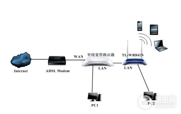 一个宽带账号怎么设置两个路由器(一条宽带如何连接两个路由器)