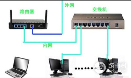 路由器当交换机用怎么设置(无线路由器当交换机用怎么设置方法)