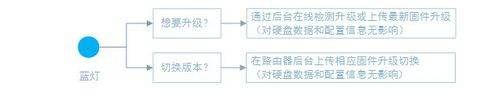 小米路由器怎么样刷机(小米路由器3怎么刷机)