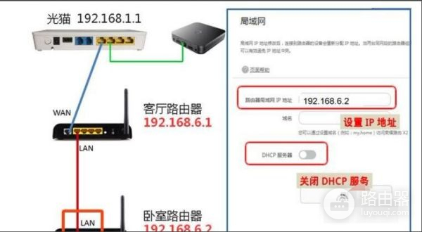 怎么把wifi引到二楼(怎样实现2个小型路由器的互联)