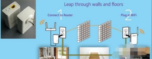 怎么把wifi引到二楼(怎样实现2个小型路由器的互联)