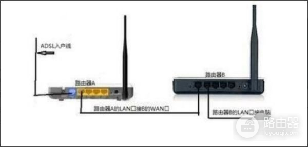 怎么把wifi引到二楼(怎样实现2个小型路由器的互联)