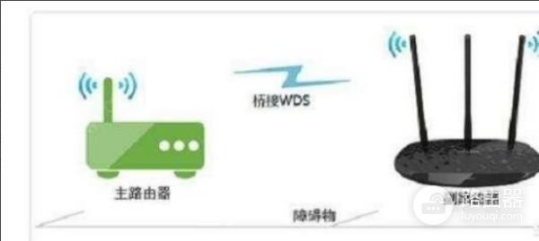 怎么把wifi引到二楼(怎样实现2个小型路由器的互联)