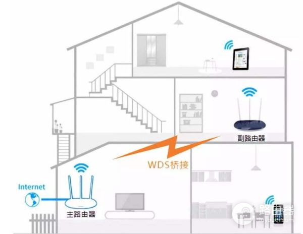 两个不同牌子的路由器怎么桥接(两个不同牌子的无线路由器怎么桥接)