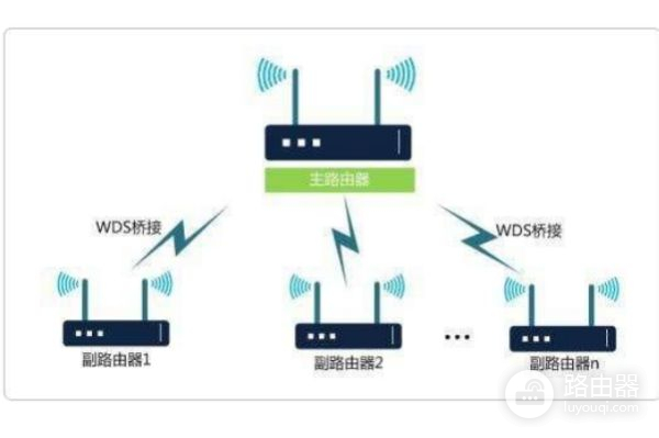 闲置路由器怎么利用起来(如何让家中闲置路由器作中继站使用)