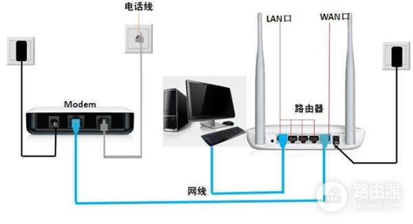 怎么安装迅捷无线路由器怎么设置(迅捷无线路由器怎么安装设置全过程)