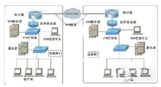 三层交换机怎么设置路由连接(三层交换机如何连接路由器)