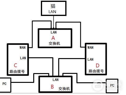 二级路由器如何拨号上网(路由器如何双拨号)