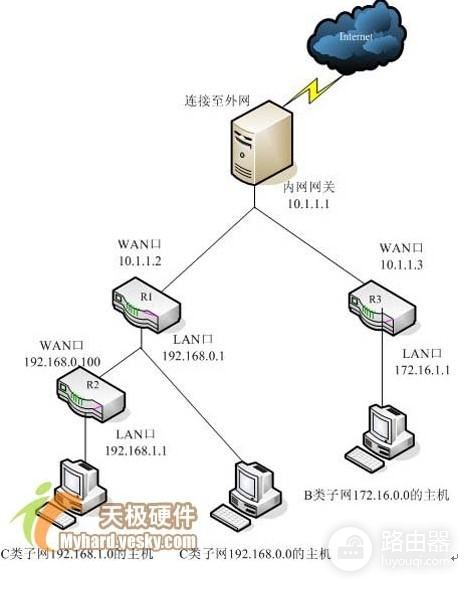 如何测试两个路由器之间的连通性(两个路由器怎么通过网线连接)