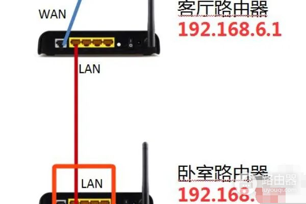 家里一条网线怎么装两个wifi(如何一个宽带装两个无线路由器)