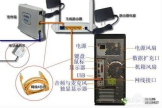 路由器线路怎么插带图(路由器线怎么连接)