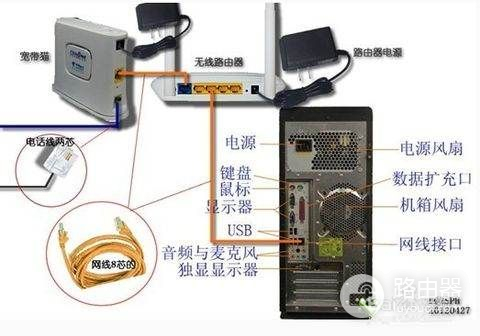 路由器线路怎么插带图(路由器线怎么连接)