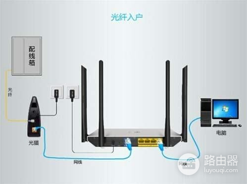 电信光纤猫怎么连无线路由器(无线路由器与电信光猫怎么连接)