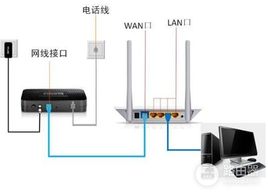 如何在电脑上连接无线路由器设置(路由器连接路由器再连接电脑怎么设置)