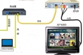 华硕路由器连接广电网络机顶盒(买了有线路由器和机顶盒怎么连_百度知道)