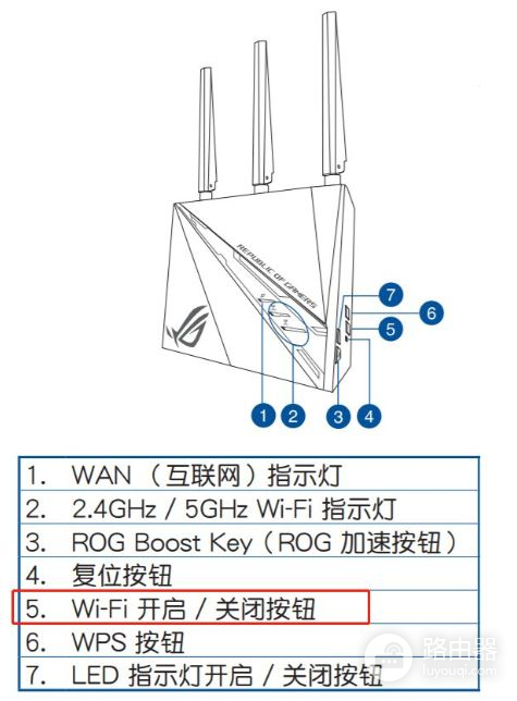 如何取消台式电脑上面的无线路由器连接(如何关闭路由器的无线信号)