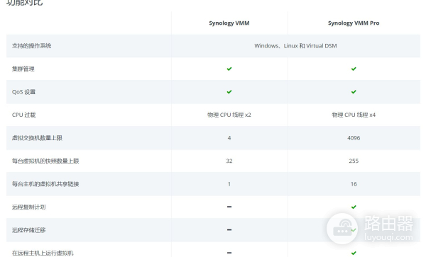 NAS部署指南 群晖篇六——NAS兼做路由器,虚拟机教程