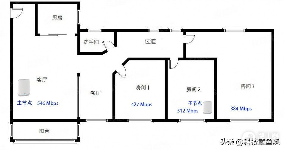 轻松创建全屋覆盖MESH网络，网件RBK762路由器丝滑网络体验