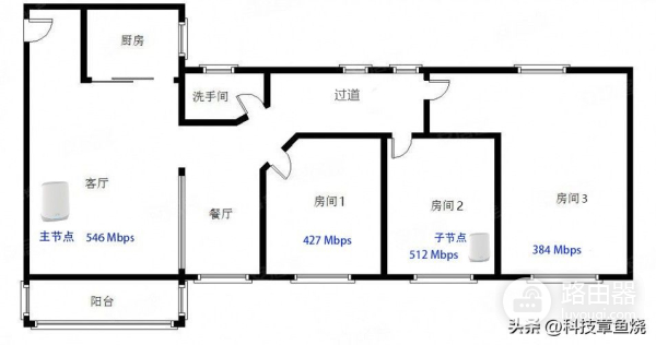 轻松创建全屋覆盖MESH网络,网件RBK762路由器丝滑网络体验
