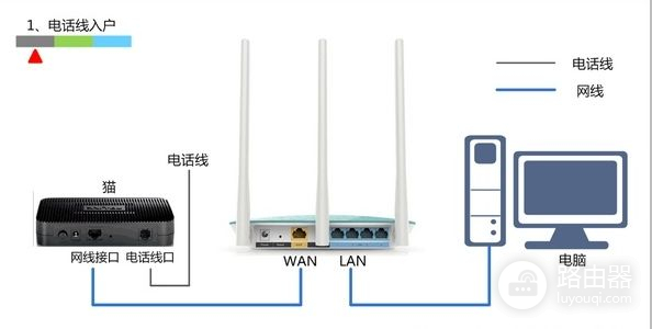 光猫和路由器怎么连接(路由器怎么跟光猫连接)