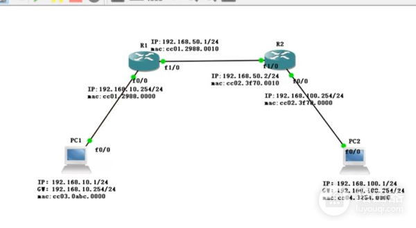 10_路由器配置的详细操作和数据抓包实现