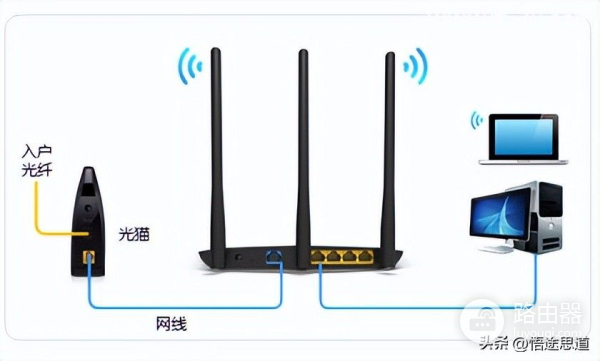 TP-Link TL-WDR7800路由器设置上网方法