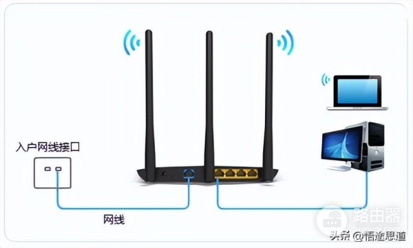 TP-Link TL-WDR7800路由器设置上网方法