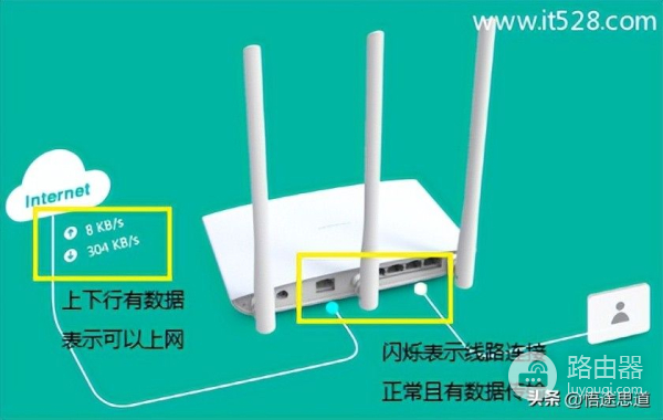 TP-Link TL-WDR7800路由器设置上网方法