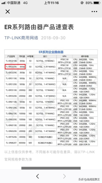 如何查询路由器的带机量?