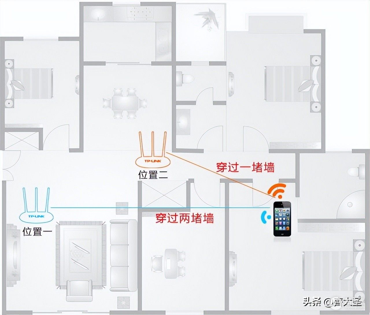 家里网卡？自查这5个问题，网速原地起飞，附2023路由器选购清单