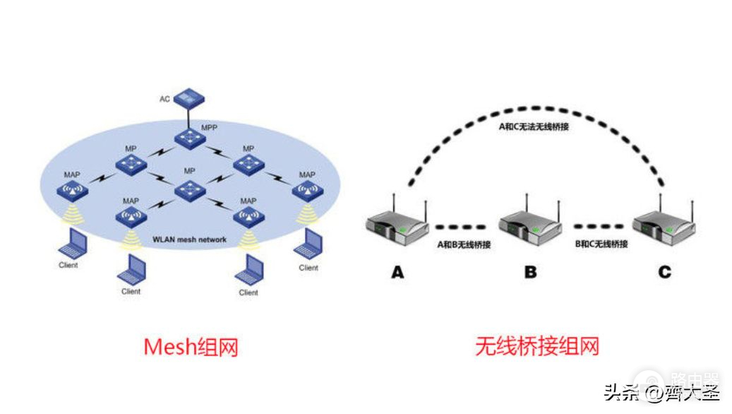 家里网卡？自查这5个问题，网速原地起飞，附2023路由器选购清单